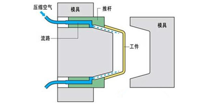 注塑模推出部分和復位部分