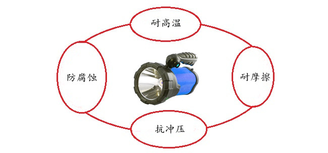 野營燈塑膠外殼的優勢