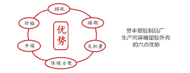 譽豐塑膠制品廠生產同屏器外殼的六點優勢