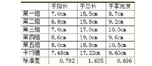 手機塑膠外殼外形設計原理