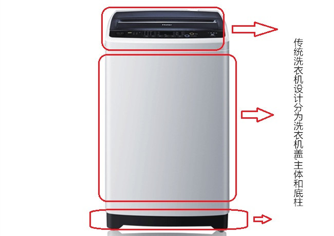 傳統洗衣機塑膠外殼設計