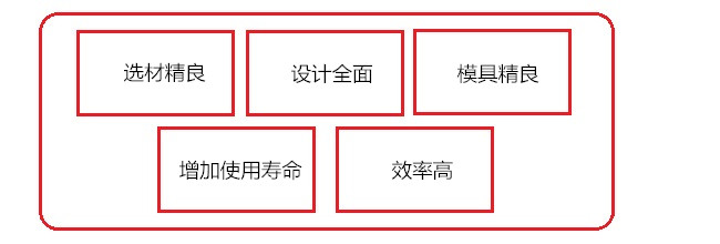 譽豐塑膠制品廠生產鐘表外殼的優勢